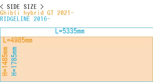 #Ghibli hybrid GT 2021- + RIDGELINE 2016-